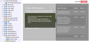 FasterCourse City Template Charts with Hotspots page