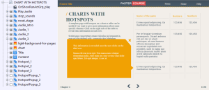 FasterCourse Countryside Template Charts with Hotspots page