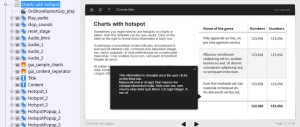 FasterCourse Oceanside Template Charts with Hotspot page