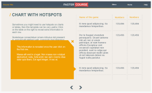 Articulate Storyline Countryside Guide Charts with Hotspots Preview
