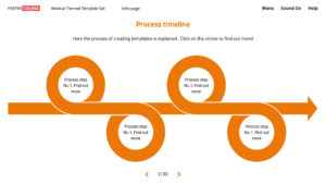 Adventure templates