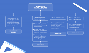 Do_I_Need_E-Learning_Infographic
