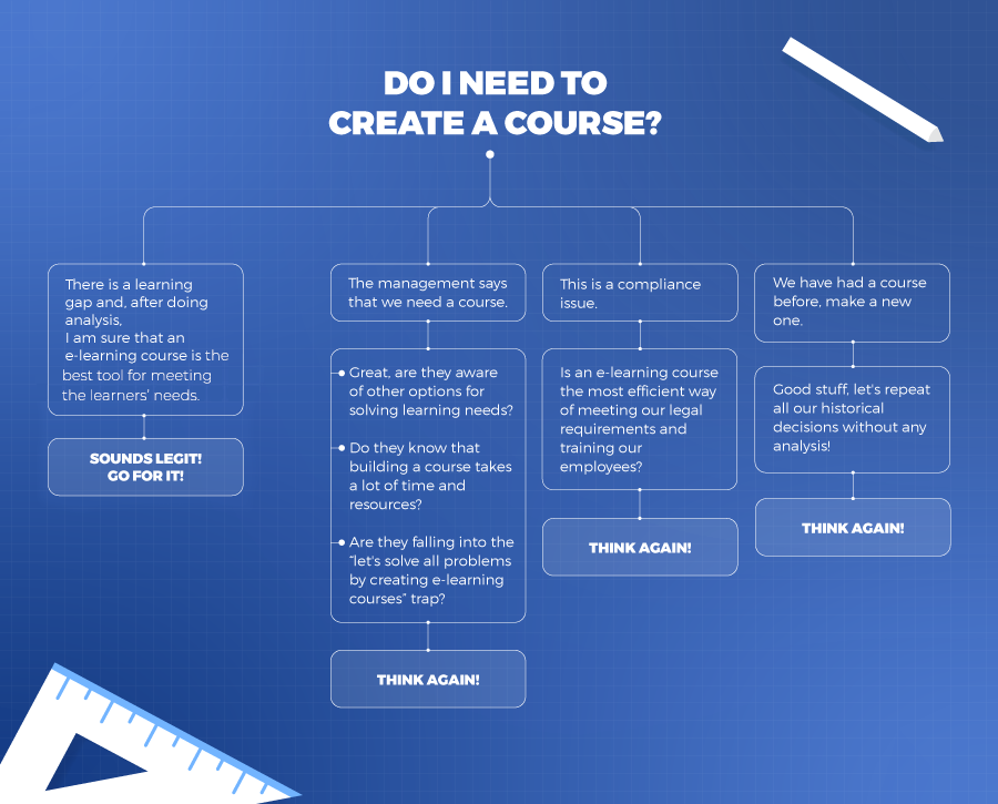 The Ultimate Guide To Creating An eLearning Evaluation Plan