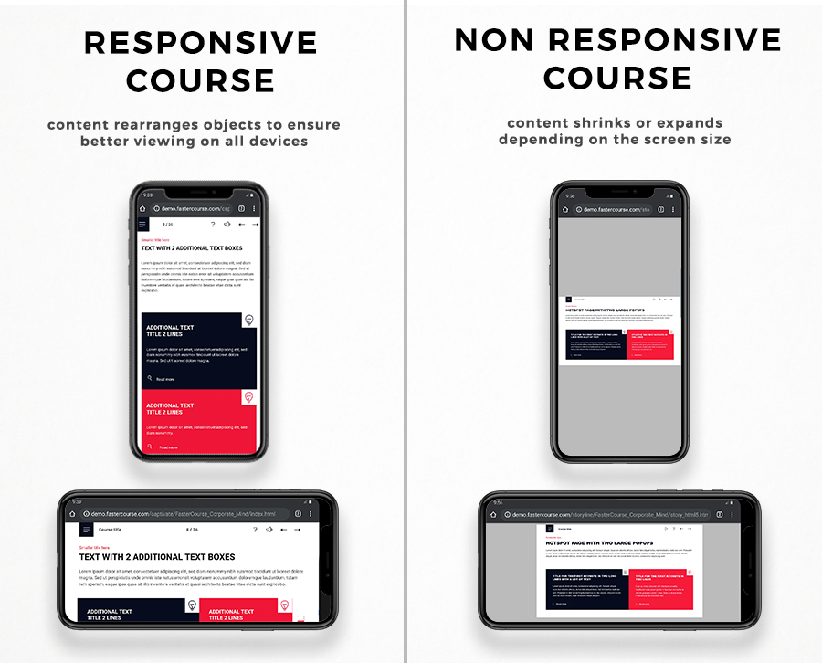 Responsive course vs Non Responsive course