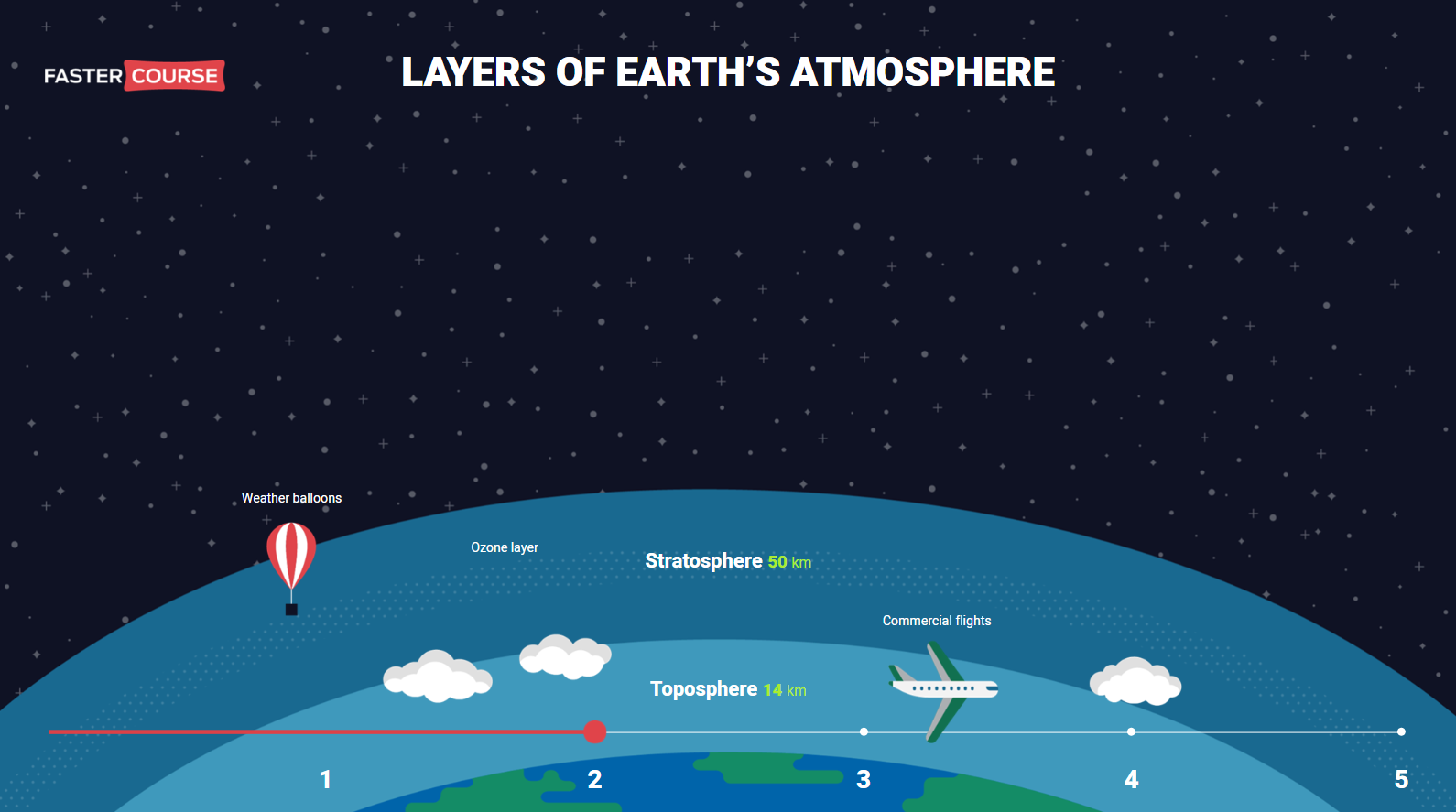 Layers_of_Atmosphere